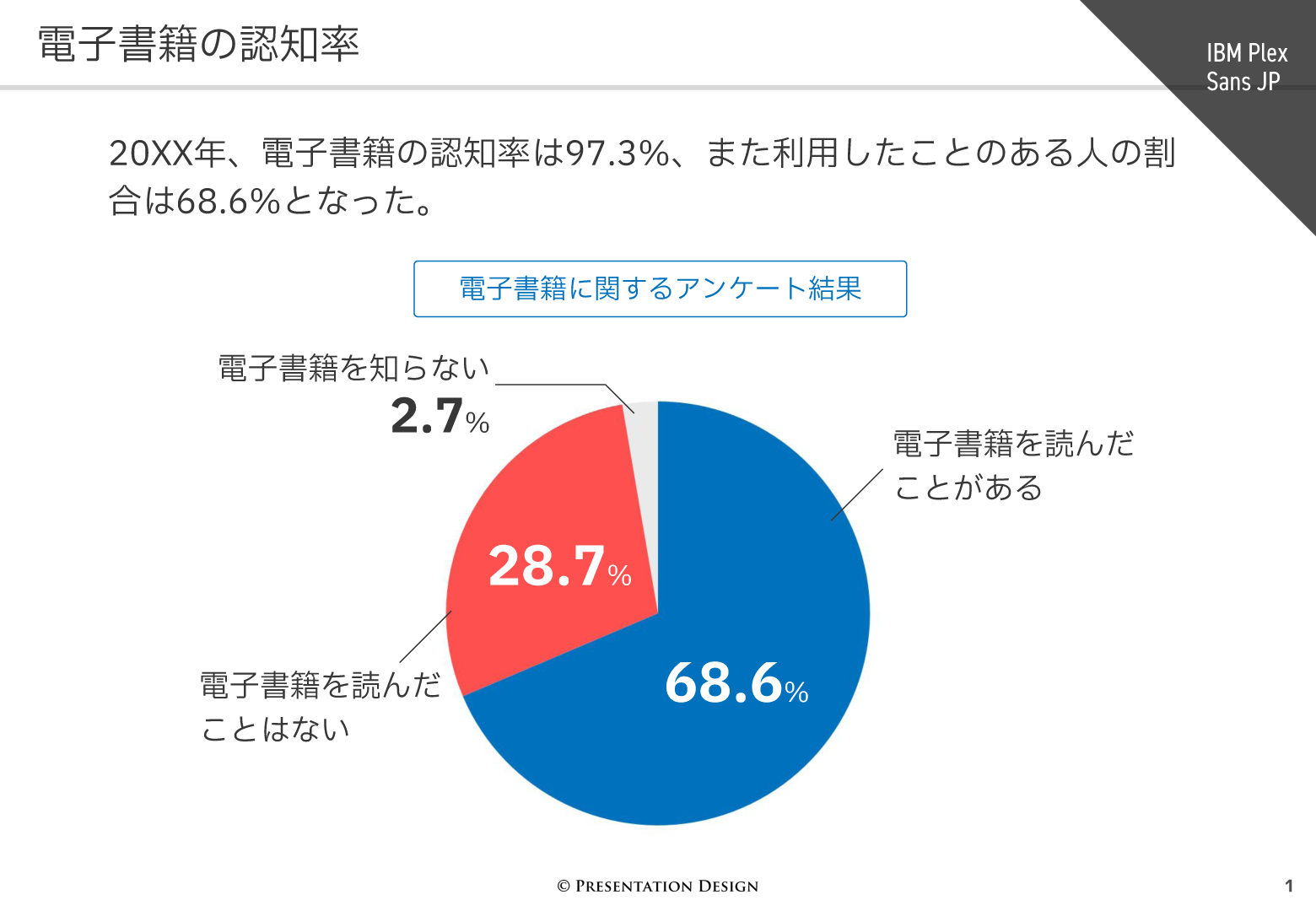 IBM Plex Sans JP｜電子書籍の認知率