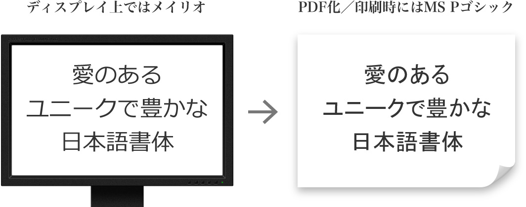 ディスプレイ上ではメイリオで表示されても、PDF化／印刷時にはMS Pゴシックに置き換わる