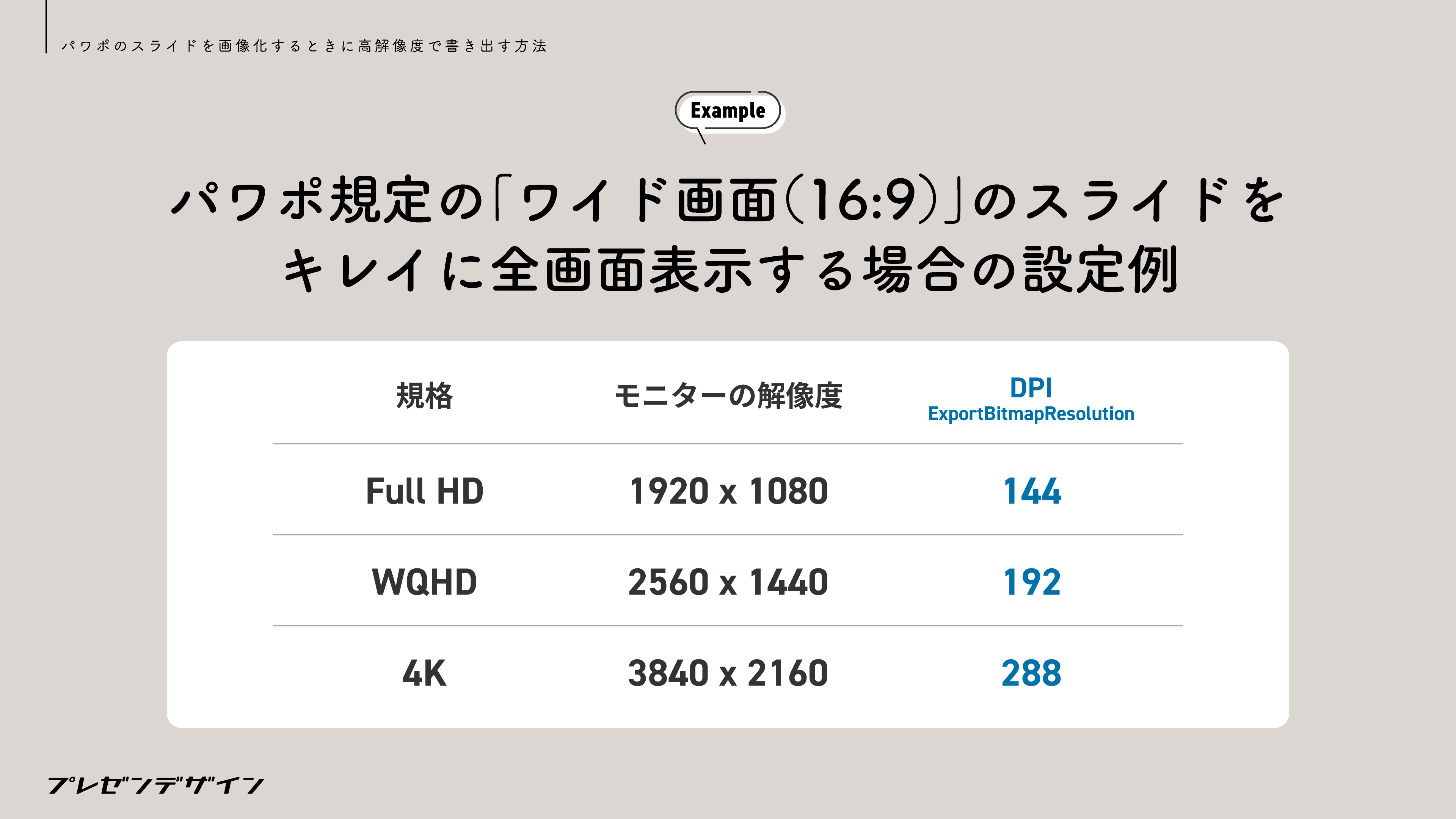 パワポ規定の「ワイド画面（16:9）」のスライドを解像度を落とさず全画面表示する場合の設定例