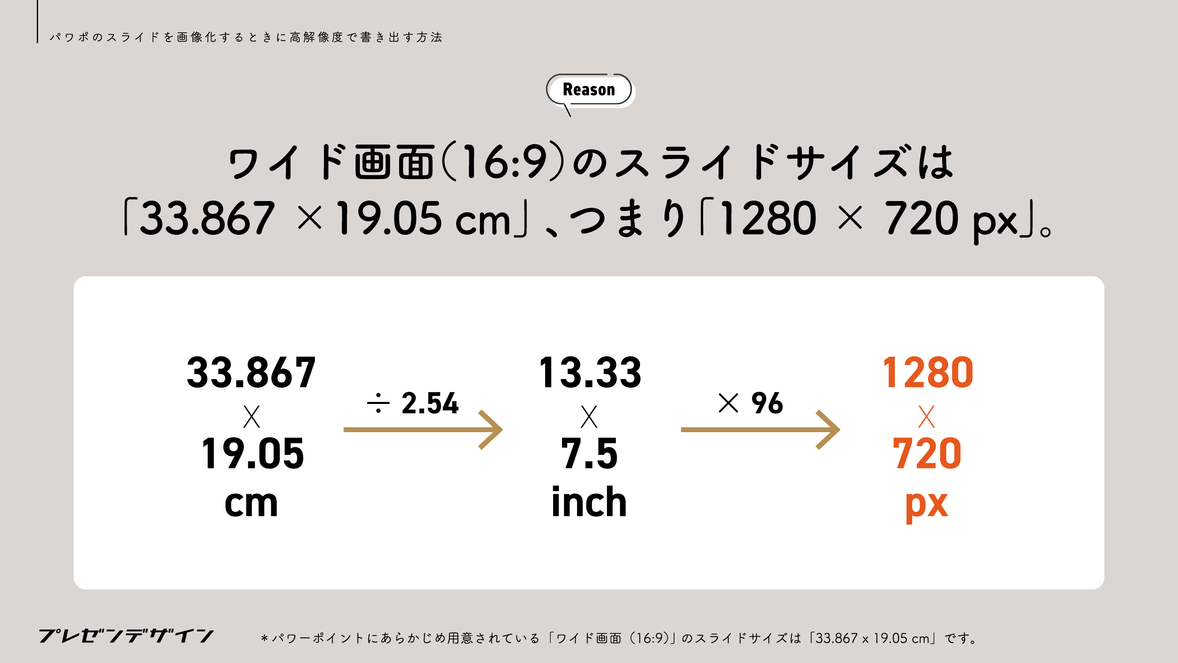 ワイド画面（16:9）のスライドサイズは「33.867 ×19.05 cm」 、つまり 「1280 × 720 px」。
