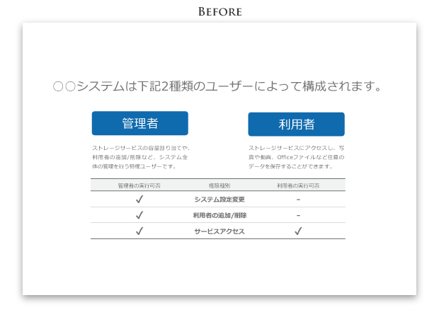 見映えの異なる「人」のアイコンで、横並びの別概念があることを想起させるのビフォー