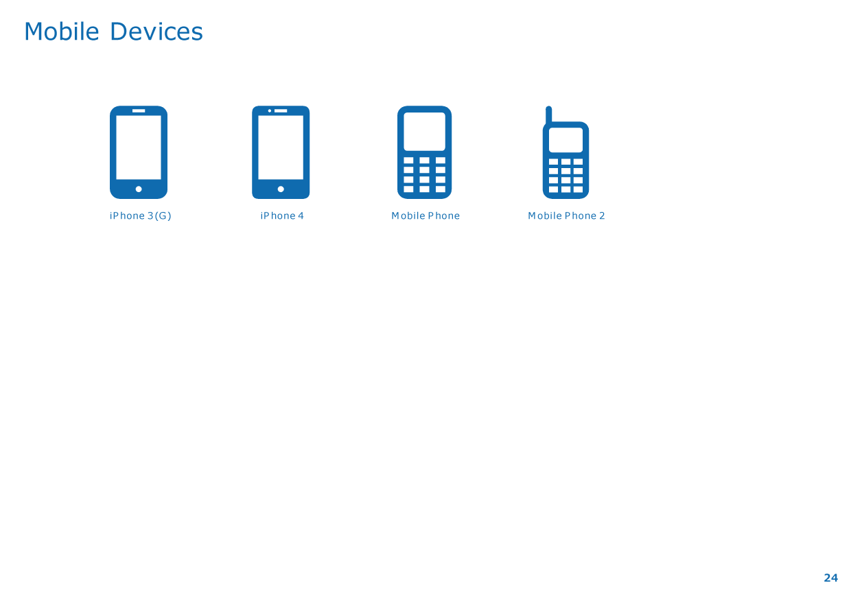 Mobile Devices & Signals