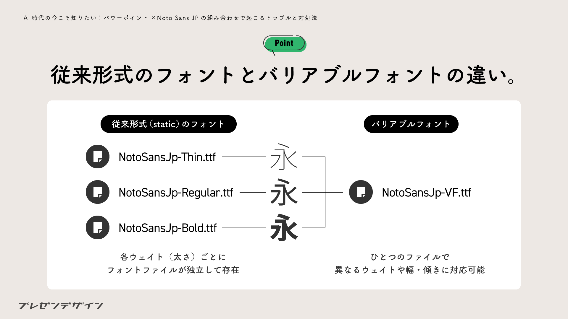従来形式のフォントとバリアブルフォントの違い