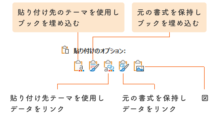 グラフをコピー＆ペーストする際のオプション