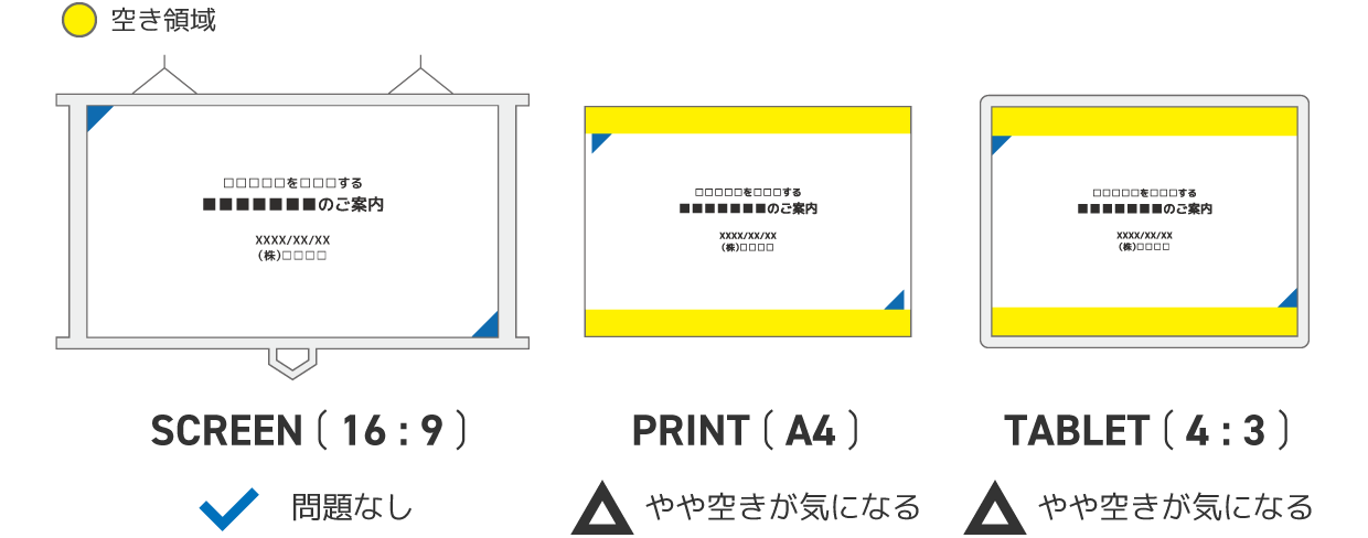 スライドサイズ「ワイド画面」のスクリーン／印刷／タブレットにおける見え方の違い