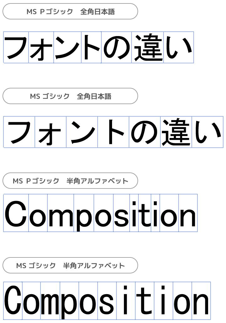 プロポーショナルフォントと等幅フォントの比較