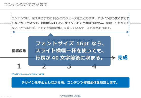 企画書 提案書を書くならおさえておきたい プレゼン資料お勧めの フォントサイズ Powerpoint Design