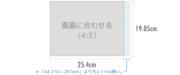 画面に合わせる（4:3）