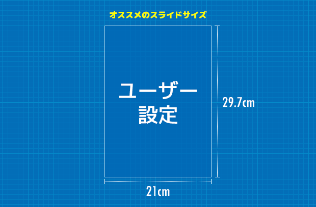 オススメのスライドサイズ：ユーザー設定