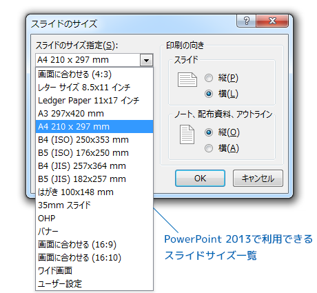 PowerPoint 2013のスライドのサイズ ダイアログボックスの画像