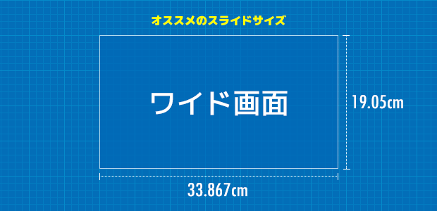 オススメのスライドサイズ：ワイド画面