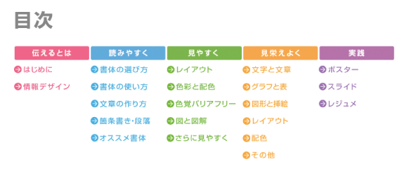 プレゼン資料のデザイン力がぐっと上がる お勧めのデザインサイト7選 プレゼンデザイン