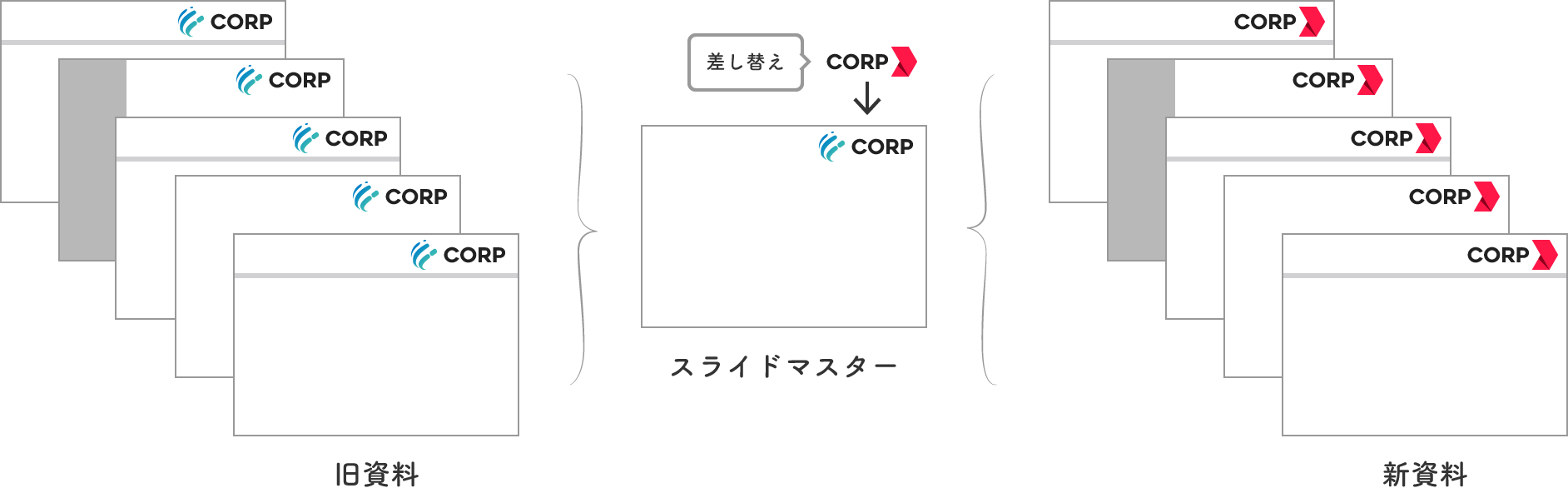 ロゴマーク差し替えの例