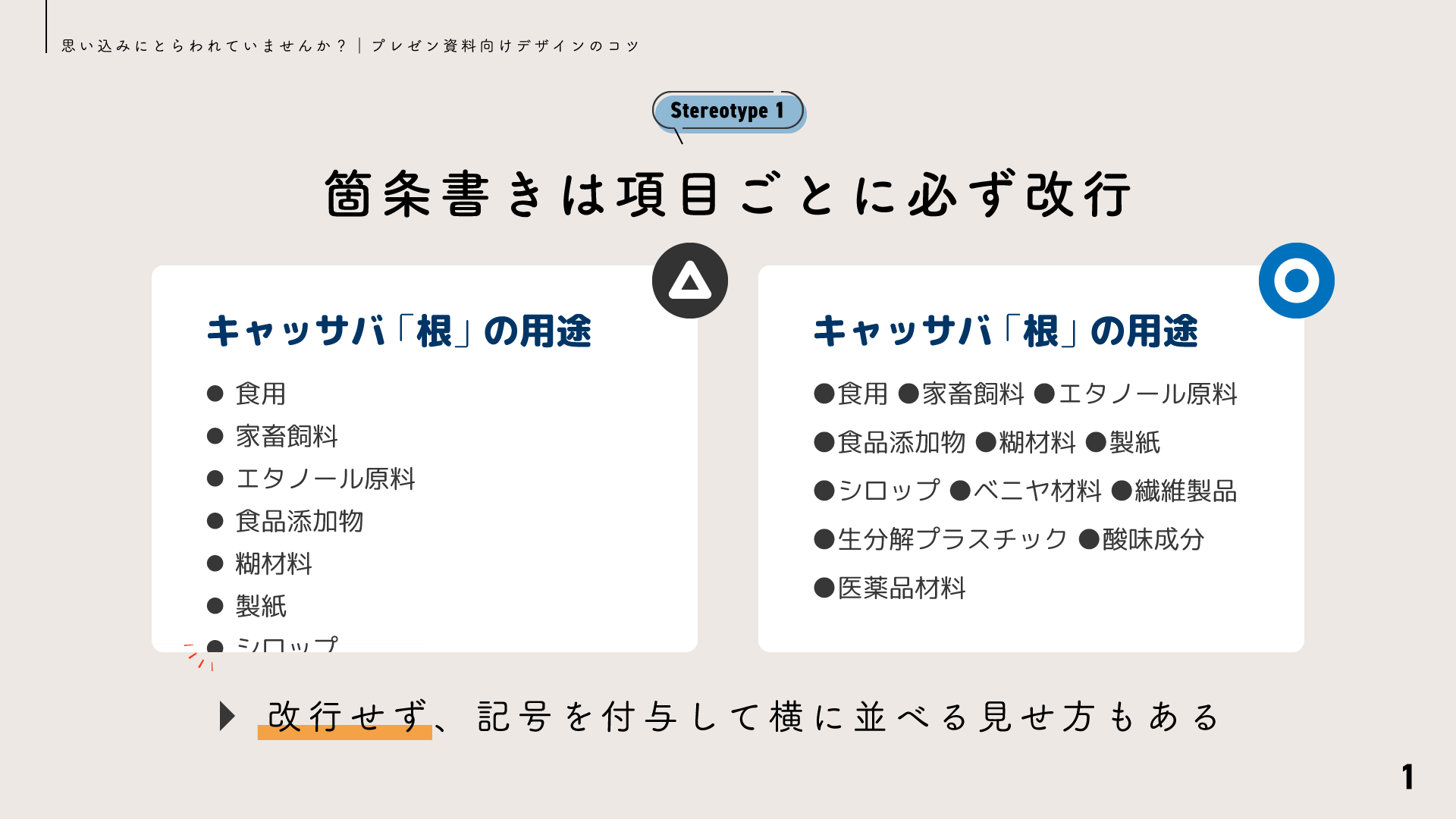 箇条書きは項目ごとに必ず改行