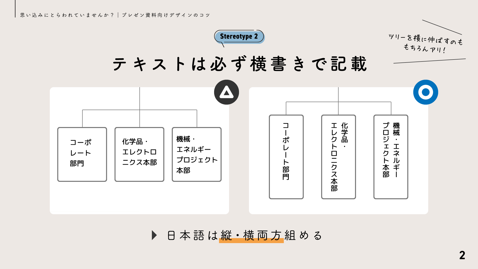 テキストは必ず横書きで記載