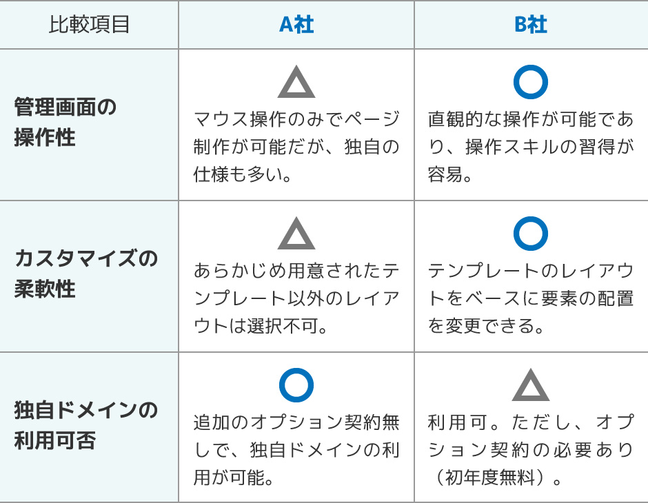 情報の把握がしやすいサンプル