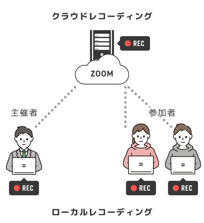 Zoom レコーディング