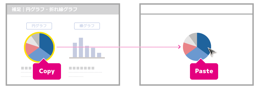 要素を新しいスライドにコピーして編集するケース