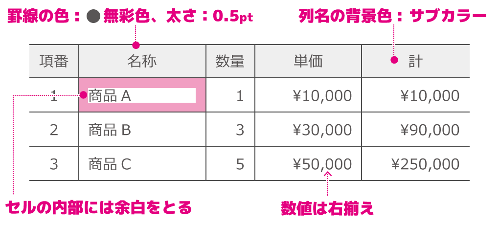 表のサンプル