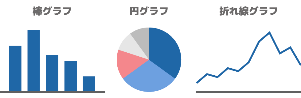 グラフのサンプル