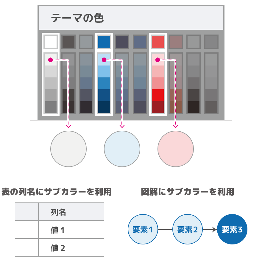 サブカラー