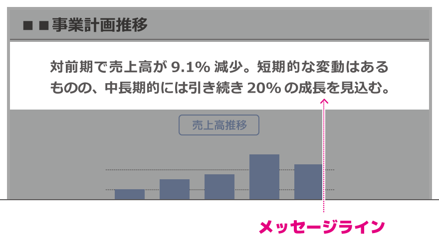 メッセージラインのサンプル